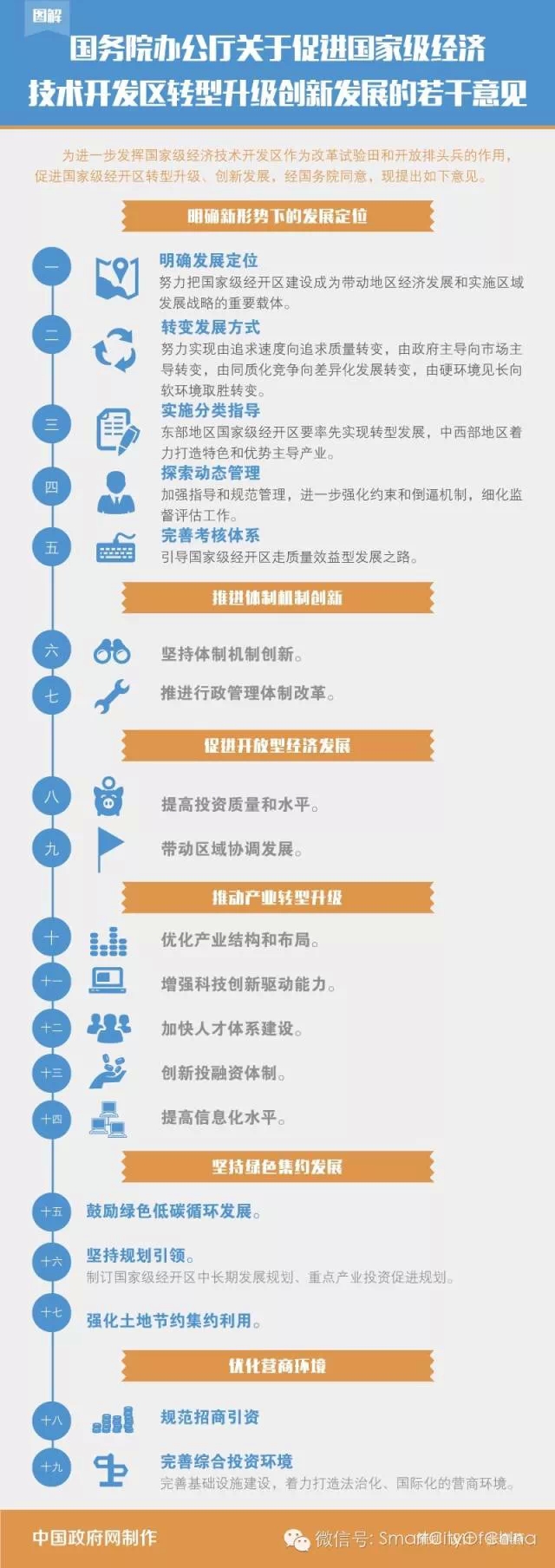 国务院【十九条】促进国家级经济开发区转型、